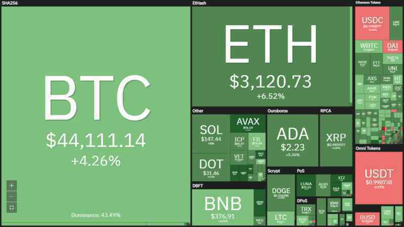 Vì sao giá Bitcoin biến động mạnh những ngày qua?