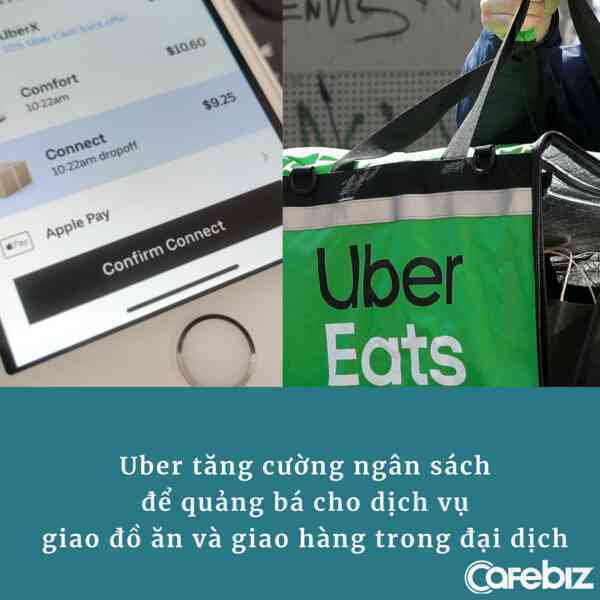 Hoạt động gọi xe ‘tơi tả’ vì đại dịch, Uber nhanh trí dồn toàn lực vào dịch vụ giao đồ ăn và giao hàng, tự cứu mình ngoạn mục