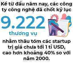 Big Tech “săn hàng”