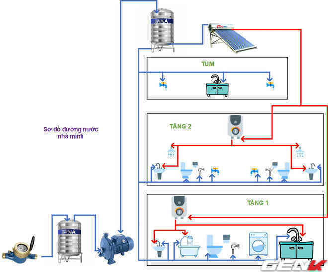Xả nước bồn cầu khi mất điện có bị làm sao không? - Ảnh 5. Xả nước bồn cầu khi mất điện có bị làm sao không? - Ảnh 5.