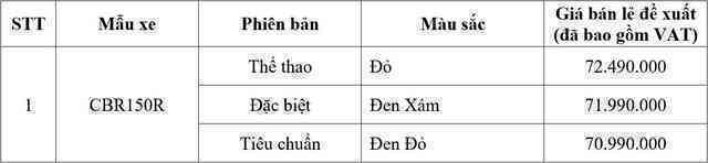 Honda Việt Nam chính thức giới thiệu mẫu xe hoàn toàn mới CBR150R - Ảnh 6.