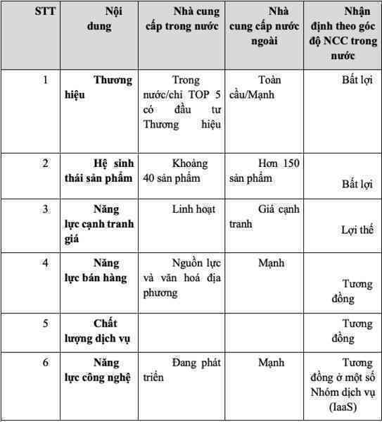 Doanh nghiệp Việt có lấy được 70% trong “miếng bánh cloud” 53,2 nghìn tỷ?