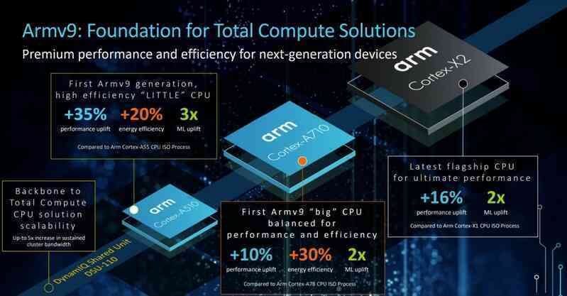 MediaTek đưa vào thử nghiệm chip mới tiến trình 4nm