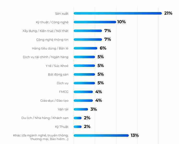 85% doanh nghiệp Việt dùng phần mềm “ngoại” để quản trị nhân sự