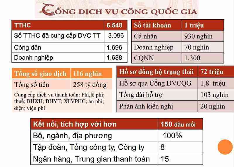 Phát triển Chính phủ số cần tư duy và cách làm mới