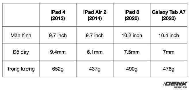 Trên tay chiếc iPad 9 năm tuổi, ra mắt cùng thời iPhone 5, giật lag, nhưng vẫn được người Việt ưa chuộng - Ảnh 4. Trên tay chiếc iPad 9 năm tuổi, ra mắt cùng thời iPhone 5, giật lag, nhưng vẫn được người Việt ưa chuộng - Ảnh 4.
