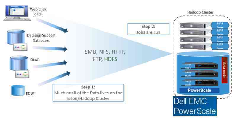 Bứt phá tiềm năng doanh nghiệp với Hồ Dữ Liệu cùng giải pháp của DELL EMC