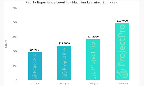 40h chinh phục Machine Learning cùng giảng viên Đại học Bách khoa Hà Nội