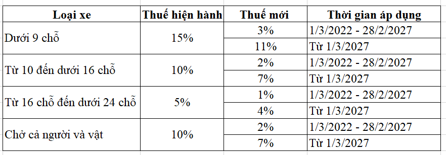 Việt Nam ưu đãi thuế, miễn lệ phí trước bạ cho ô tô điện, nhiều nước hỗ trợ luôn tiền mua xe
