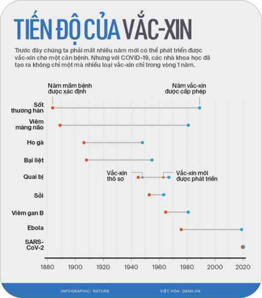 [mini] 2021 là năm của vắc-xin: 9 tỷ mũi tiêm đã tránh cho nhân loại một thảm kịch lặp lại - Ảnh 2.