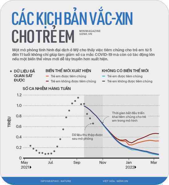 [mini] 2021 là năm của vắc-xin: 9 tỷ mũi tiêm đã tránh cho nhân loại một thảm kịch lặp lại - Ảnh 8.