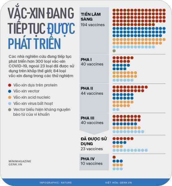 [mini] 2021 là năm của vắc-xin: 9 tỷ mũi tiêm đã tránh cho nhân loại một thảm kịch lặp lại - Ảnh 9.