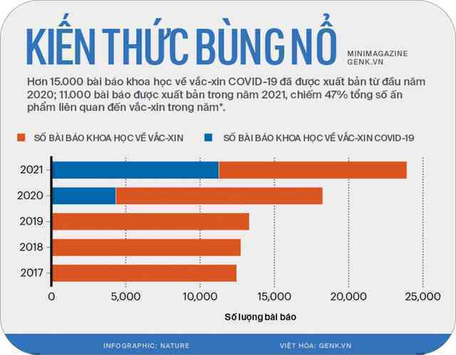 [mini] 2021 là năm của vắc-xin: 9 tỷ mũi tiêm đã tránh cho nhân loại một thảm kịch lặp lại - Ảnh 10.