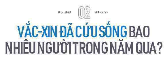 [mini] 2021 là năm của vắc-xin: 9 tỷ mũi tiêm đã tránh cho nhân loại một thảm kịch lặp lại - Ảnh 7.