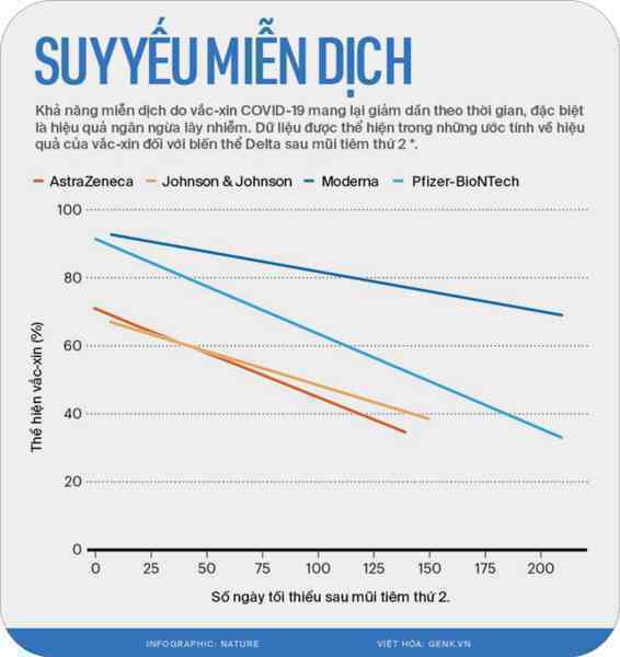 [mini] 2021 là năm của vắc-xin: 9 tỷ mũi tiêm đã tránh cho nhân loại một thảm kịch lặp lại - Ảnh 7.