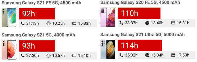 Đánh giá Samsung Galaxy S21 FE: Đúng người sai thời điểm? - Ảnh 15.