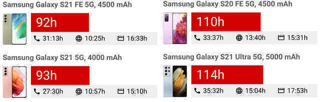 Đánh giá Samsung Galaxy S21 FE: Đúng người sai thời điểm? - Ảnh 15. Đánh giá Samsung Galaxy S21 FE: Đúng người sai thời điểm? - Ảnh 15.
