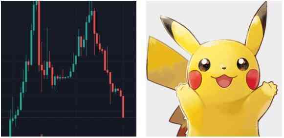 Bitcoin đối mặt tuần tồi tệ nhất trong 8 tháng, xuất hiện mẫu hình Pikachu?