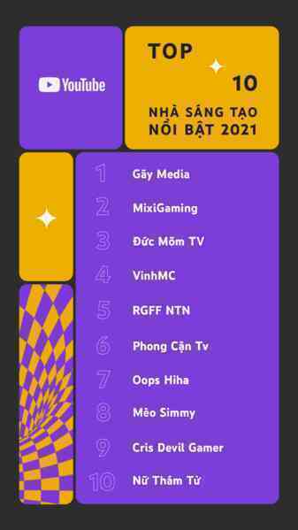 Những video nổi bật trên YouTube được người Việt ưa chuộng nhất năm qua