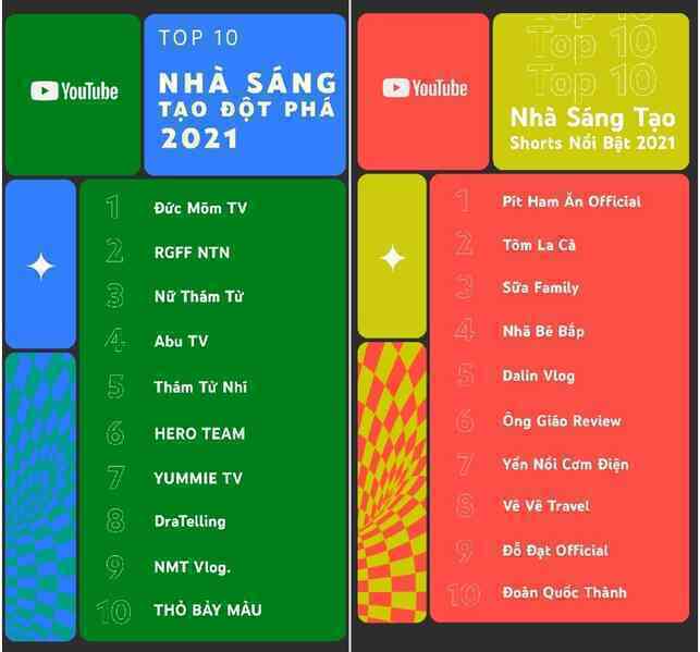 Những video nổi bật trên YouTube được người Việt ưa chuộng nhất năm qua