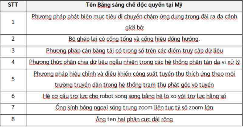 Tổng Công ty Công nghiệp Công nghệ cao Viettel bội thu bằng sáng chế công nghệ