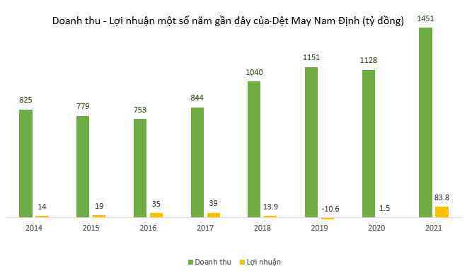 Nhà máy dệt được in hình trên tờ tiền 2.000 đồng hiện giờ đang làm ăn ra sao? - Ảnh 5. Nhà máy dệt được in hình trên tờ tiền 2.000 đồng hiện giờ đang làm ăn ra sao? - Ảnh 5.