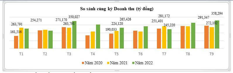 Việt Nam sắp đạt mục tiêu 70.000 doanh nghiệp công nghệ số