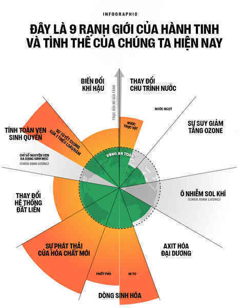 Biển hấp thụ 22 triệu tấn CO2 mỗi ngày, chúng đang làm tan vỏ hàu, tẩy trắng san hô và khiến cả đại dương axit hóa - Ảnh 18. Biển hấp thụ 22 triệu tấn CO2 mỗi ngày, chúng đang làm tan vỏ hàu, tẩy trắng san hô và khiến cả đại dương axit hóa - Ảnh 18.
