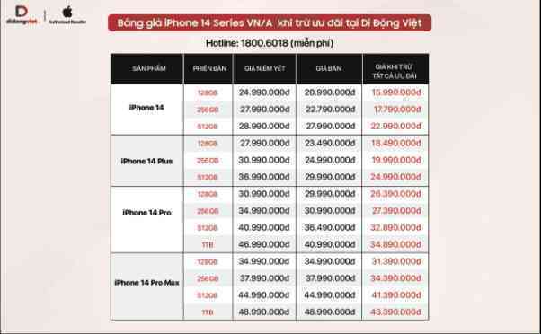 iPhone 14 và iPhone 14 Plus giảm đến 12 triệu đồng sau hơn 1 tuần lên kệ - Ảnh 2. iPhone 14 và iPhone 14 Plus giảm đến 12 triệu đồng sau hơn 1 tuần lên kệ - Ảnh 2.