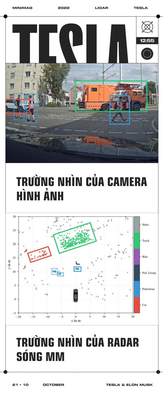 ‘Ngược sóng’ cả ngành xe điện, tại sao Tesla kiên quyết loại bỏ cảm biến radar, lý do hóa ra không chỉ vì tiền - Ảnh 6. ‘Ngược sóng’ cả ngành xe điện, tại sao Tesla kiên quyết loại bỏ cảm biến radar, lý do hóa ra không chỉ vì tiền - Ảnh 6.