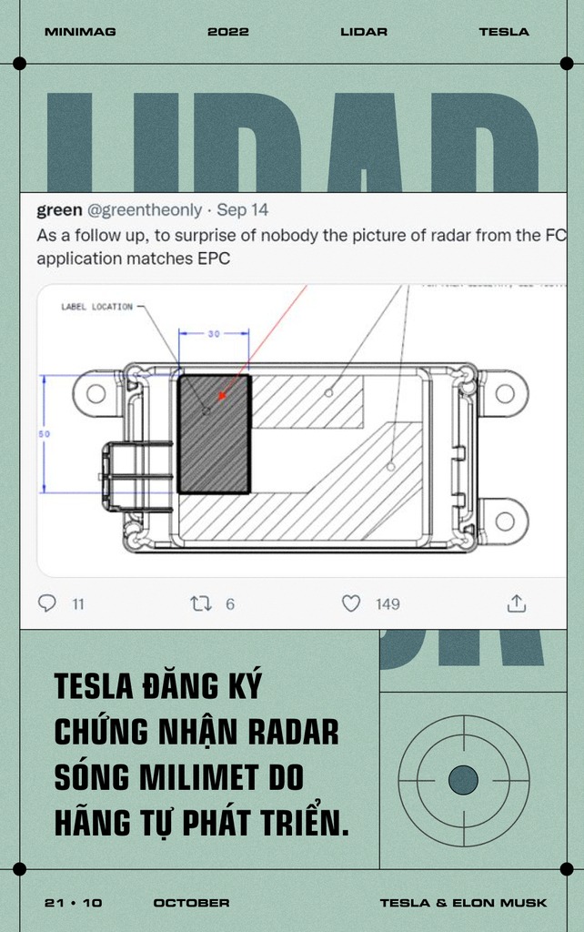 ‘Ngược sóng’ cả ngành xe điện, tại sao Tesla kiên quyết loại bỏ cảm biến radar, lý do hóa ra không chỉ vì tiền - Ảnh 9. ‘Ngược sóng’ cả ngành xe điện, tại sao Tesla kiên quyết loại bỏ cảm biến radar, lý do hóa ra không chỉ vì tiền - Ảnh 9.