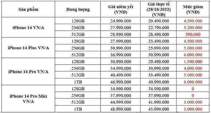 Người Việt thờ ơ với iPhone 14 và iPhone 14 Plus? - 2
