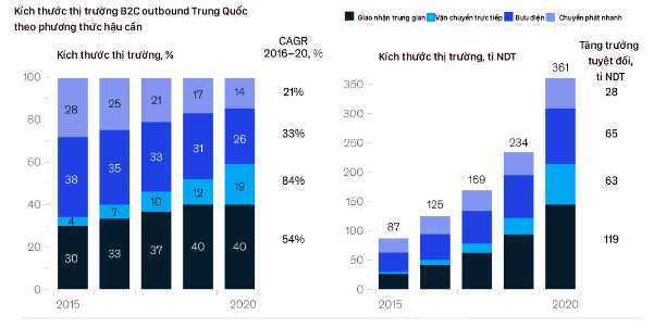 Sự phi thường của TMĐT: Tại sao giao hàng từ Trung Quốc về Việt Nam chỉ mất vài ngày, nhưng phí ship 10.000 đồng - rẻ hơn cả nội thành? - Ảnh 2. Sự phi thường của TMĐT: Tại sao giao hàng từ Trung Quốc về Việt Nam chỉ mất vài ngày, nhưng phí ship 10.000 đồng - rẻ hơn cả nội thành? - Ảnh 2.