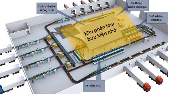 Sự phi thường của TMĐT: Tại sao giao hàng từ Trung Quốc về Việt Nam chỉ mất vài ngày, nhưng phí ship 10.000 đồng - rẻ hơn cả nội thành? - Ảnh 6. Sự phi thường của TMĐT: Tại sao giao hàng từ Trung Quốc về Việt Nam chỉ mất vài ngày, nhưng phí ship 10.000 đồng - rẻ hơn cả nội thành? - Ảnh 6.