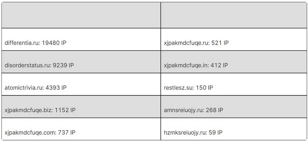 Thêm 207 trường hợp lừa đảo được người dùng Internet Việt Nam phản ánh - Ảnh 2. Thêm 207 trường hợp lừa đảo được người dùng Internet Việt Nam phản ánh - Ảnh 2.