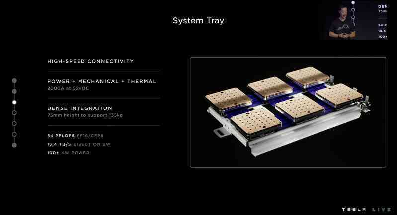 Tesla trình làng siêu máy tính Dojo mới, mạnh đến nỗi làm quá tải mạng lưới điện cả thành phố