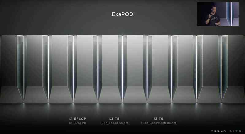 Tesla trình làng siêu máy tính Dojo mới, mạnh đến nỗi làm quá tải cả mạng lưới điện của thành phố - Ảnh 5. Tesla trình làng siêu máy tính Dojo mới, mạnh đến nỗi làm quá tải cả mạng lưới điện của thành phố - Ảnh 5.