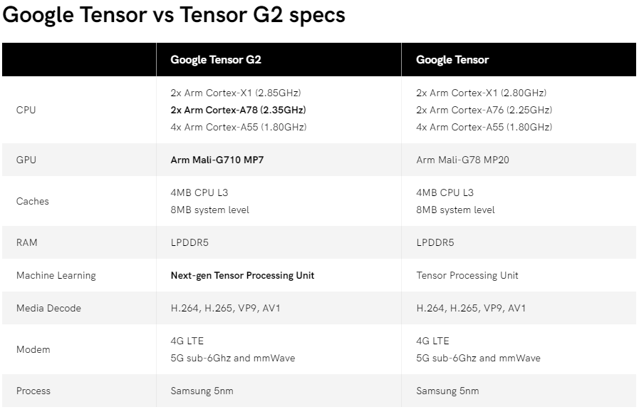 Bộ đôi Google Pixel 7 và Pixel 7 Pro chính thức ra mắt, thiết kế gần như không đổi, nâng cấp đáng kể khả năng chụp ảnh, quay phim - Ảnh 8. Bộ đôi Google Pixel 7 và Pixel 7 Pro chính thức ra mắt, thiết kế gần như không đổi, nâng cấp đáng kể khả năng chụp ảnh, quay phim - Ảnh 8.