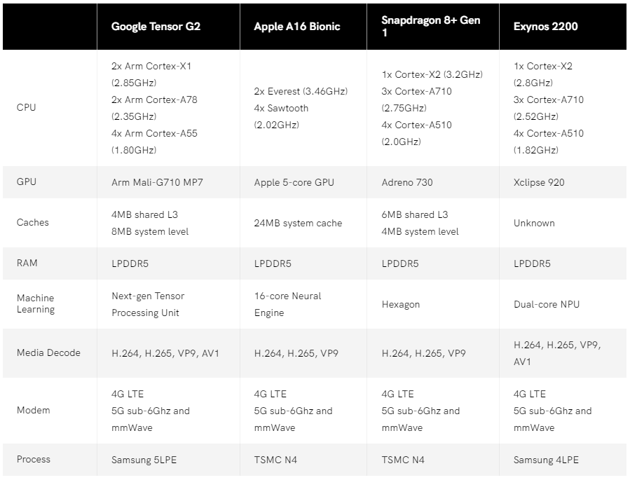 Bộ đôi Google Pixel 7 và Pixel 7 Pro chính thức ra mắt, thiết kế gần như không đổi, nâng cấp đáng kể khả năng chụp ảnh, quay phim - Ảnh 9. Bộ đôi Google Pixel 7 và Pixel 7 Pro chính thức ra mắt, thiết kế gần như không đổi, nâng cấp đáng kể khả năng chụp ảnh, quay phim - Ảnh 9.