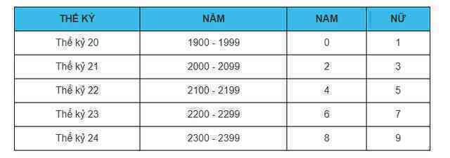 12 chữ số trên thẻ CCCD gắn chip có ý nghĩa gì? - Ảnh 3. 12 chữ số trên thẻ CCCD gắn chip có ý nghĩa gì? - Ảnh 3.