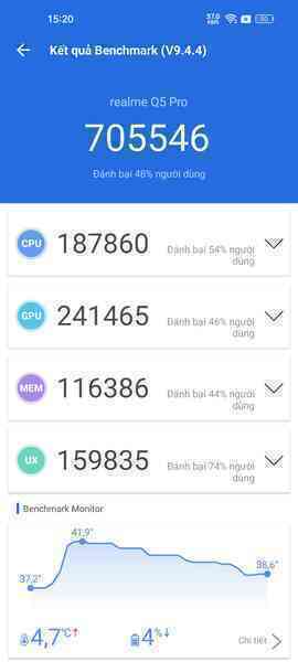 Điện thoại realme giá chỉ hơn 5 triệu nhưng có chip Snapdragon 870, màn hình OLED 120Hz, sạc nhanh 80W