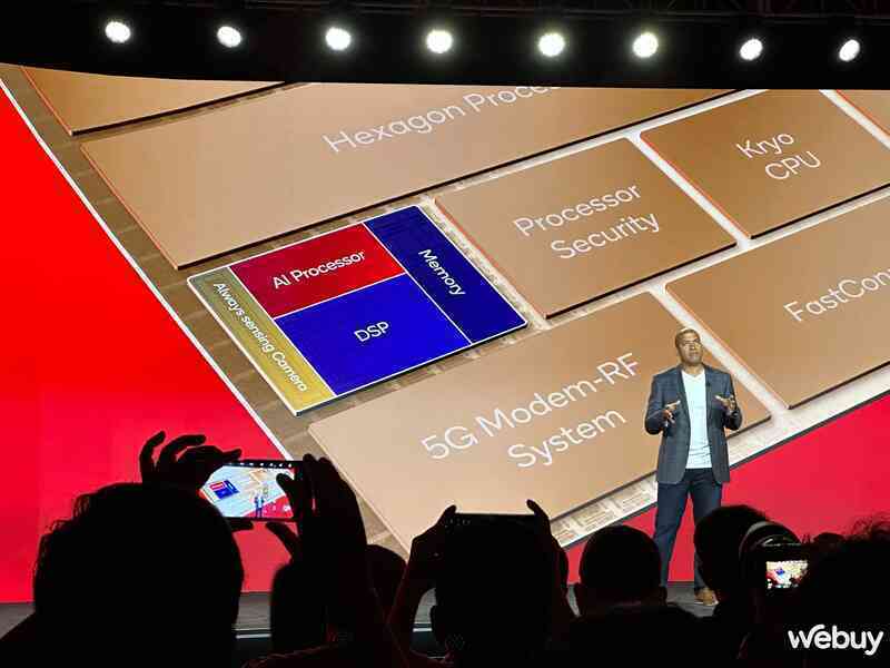 Vi xử lý di động Snapdragon 8 Gen 2 chính thức ra mắt: Cải tiến toàn diện từ hiệu năng, AI, kết nối và cả tiết kiệm pin - Ảnh 3. Vi xử lý di động Snapdragon 8 Gen 2 chính thức ra mắt: Cải tiến toàn diện từ hiệu năng, AI, kết nối và cả tiết kiệm pin - Ảnh 3.