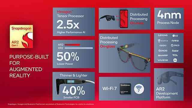 Qualcomm ra mắt loạt vi xử lý dành cho thiết bị đeo thông minh - Ảnh 7. Qualcomm ra mắt loạt vi xử lý dành cho thiết bị đeo thông minh - Ảnh 7.