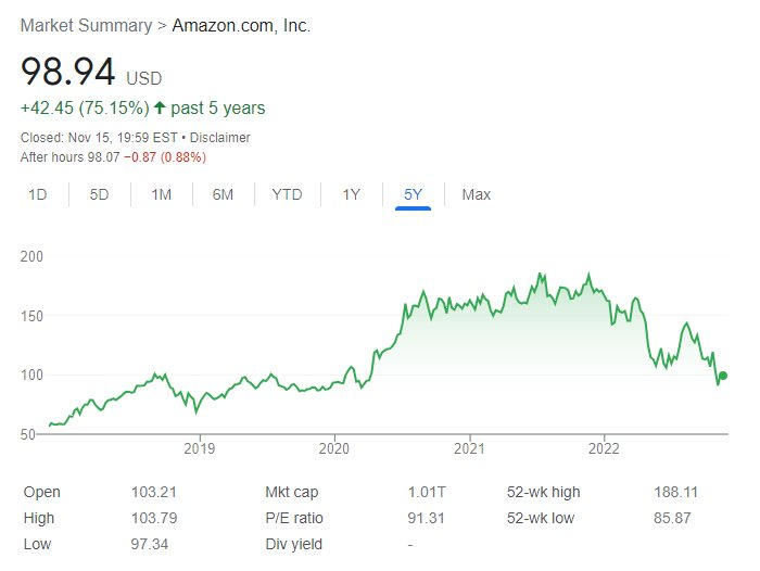 Sai lầm khiến Amazon phải sa thải 10.000 người, lỗ ròng 3 tỷ USD trong 9 tháng đầu năm - Ảnh 2. Sai lầm khiến Amazon phải sa thải 10.000 người, lỗ ròng 3 tỷ USD trong 9 tháng đầu năm - Ảnh 2.