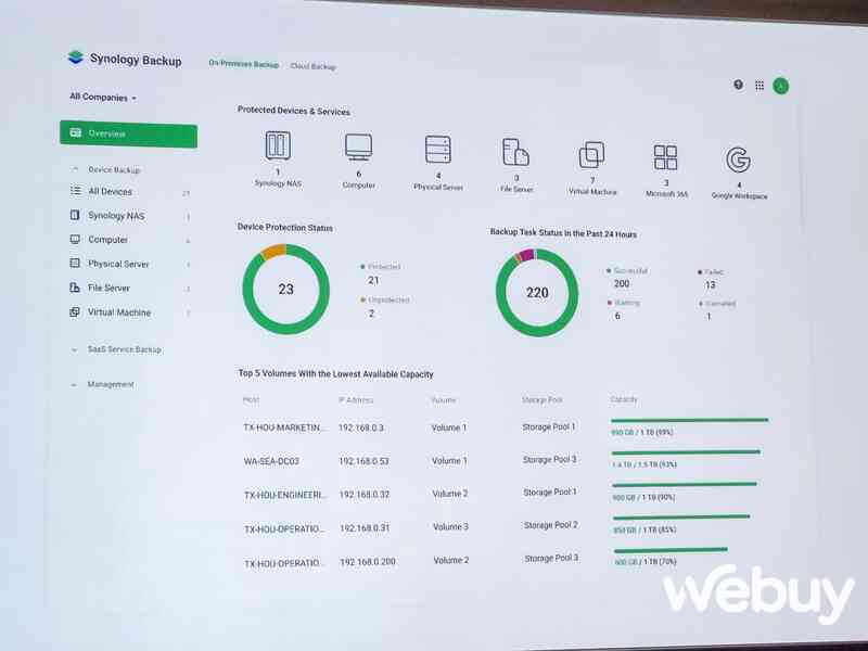 Synology công bố loạt giải pháp về dữ liệu mới hướng đến đối tượng doanh nghiệp sẽ được giới thiệu vào năm sau - Ảnh 5. Synology công bố loạt giải pháp về dữ liệu mới hướng đến đối tượng doanh nghiệp sẽ được giới thiệu vào năm sau - Ảnh 5.