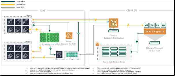 FTI ra mắt giải pháp FPT Backup & Replication nâng cao hiệu quả lưu trữ cho doanh nghiệp - Ảnh 3.