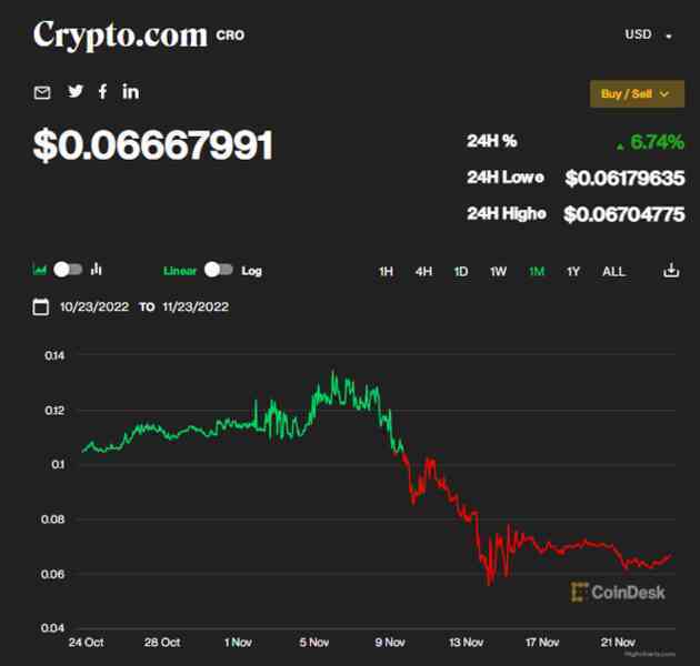 Sơ phác Crypto.com: Sàn giao dịch tiền mã hóa bạo chi cho World Cup 2022 - Ảnh 2. Sơ phác Crypto.com: Sàn giao dịch tiền mã hóa bạo chi cho World Cup 2022 - Ảnh 2.