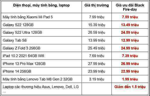 CellphoneS tung loạt deal sản phẩm giảm giá cháy sàn dịp Black Fire-day - Ảnh 2.