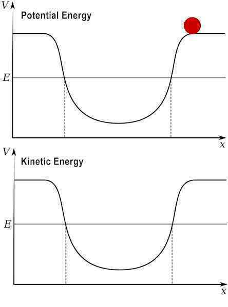 Emmy Noether: Người phụ nữ đã phát triển một trong những định lý đẹp nhất trong vật lý - Ảnh 2. Emmy Noether: Người phụ nữ đã phát triển một trong những định lý đẹp nhất trong vật lý - Ảnh 2.