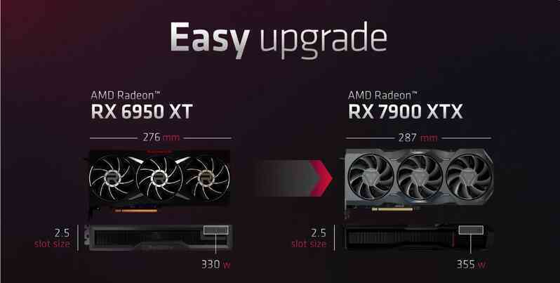 AMD 'cố tình' giảm xung để GPU ít ngốn điện hơn, hiệu năng thực sự của RX 7900 XTX hóa ra còn có thể mạnh hơn? - Ảnh 2. AMD 'cố tình' giảm xung để GPU ít ngốn điện hơn, hiệu năng thực sự của RX 7900 XTX hóa ra còn có thể mạnh hơn? - Ảnh 2.